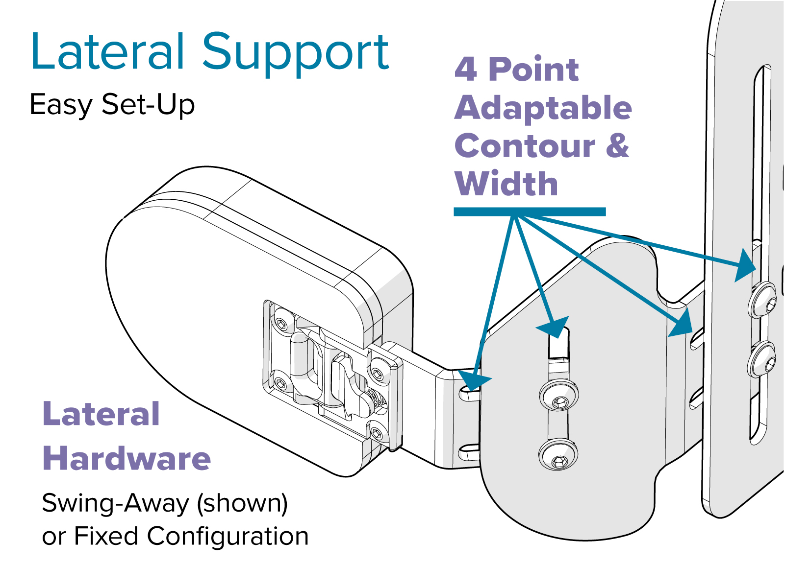 Built-in Lateral Support