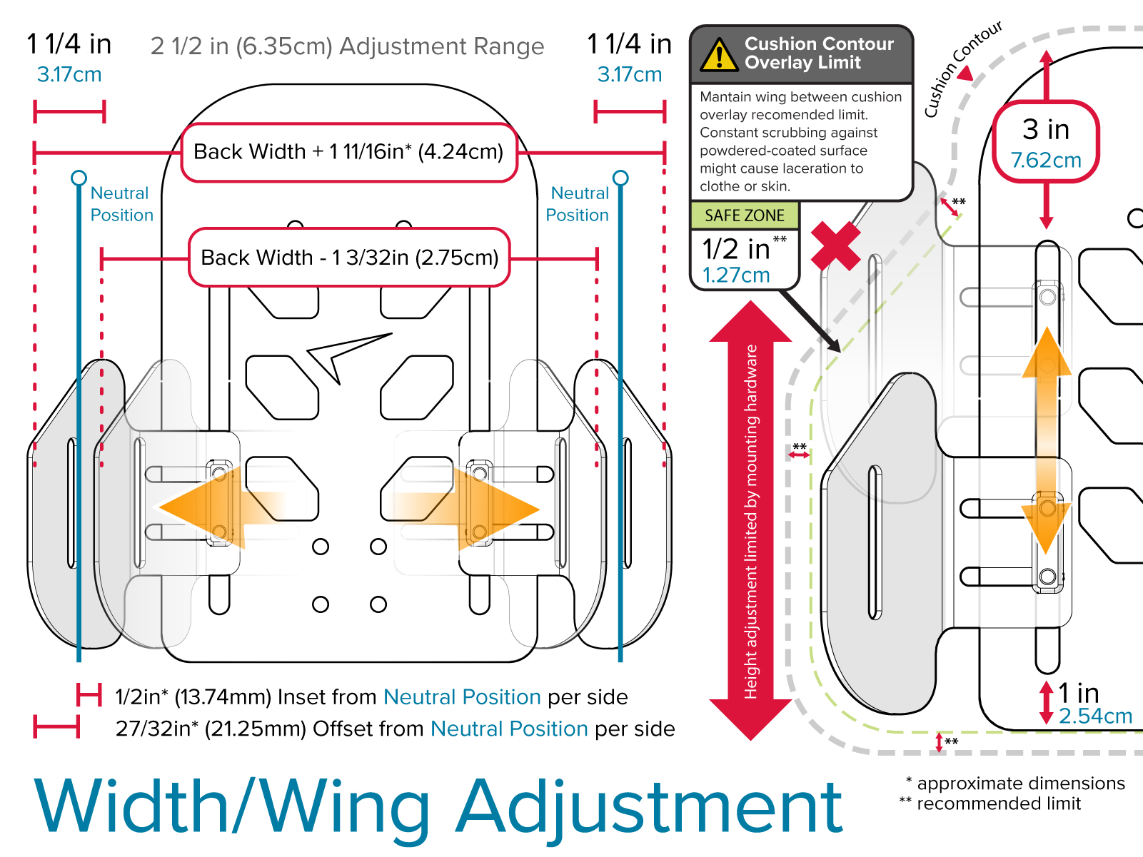 Contour Wing Features