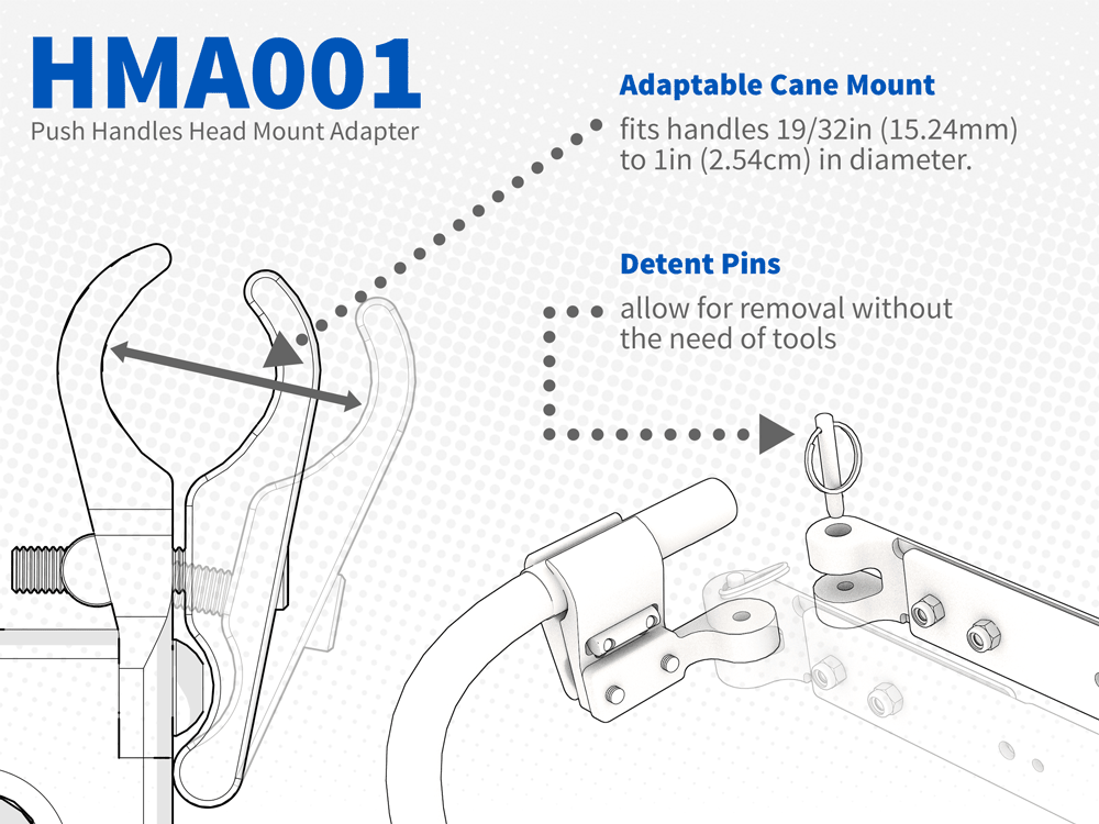 fits most push handle frames up to 1in wide. Detent Pins make it easy to remove without hardware.