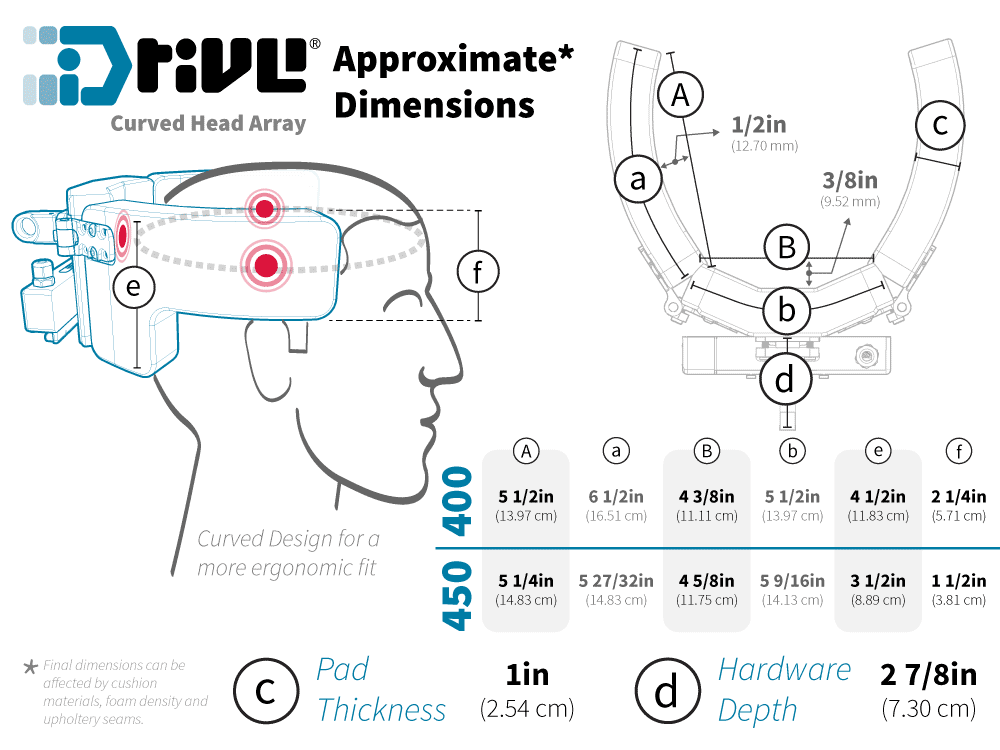 i-Drive Features and Specifications