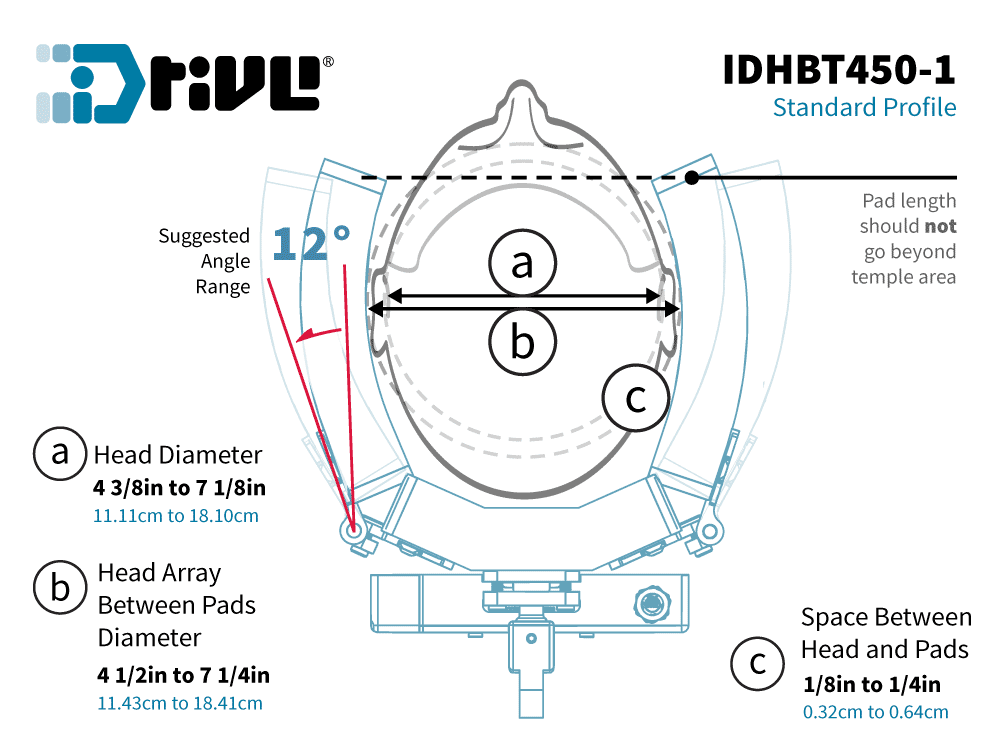 i-Drive Curved Array Standard Profile