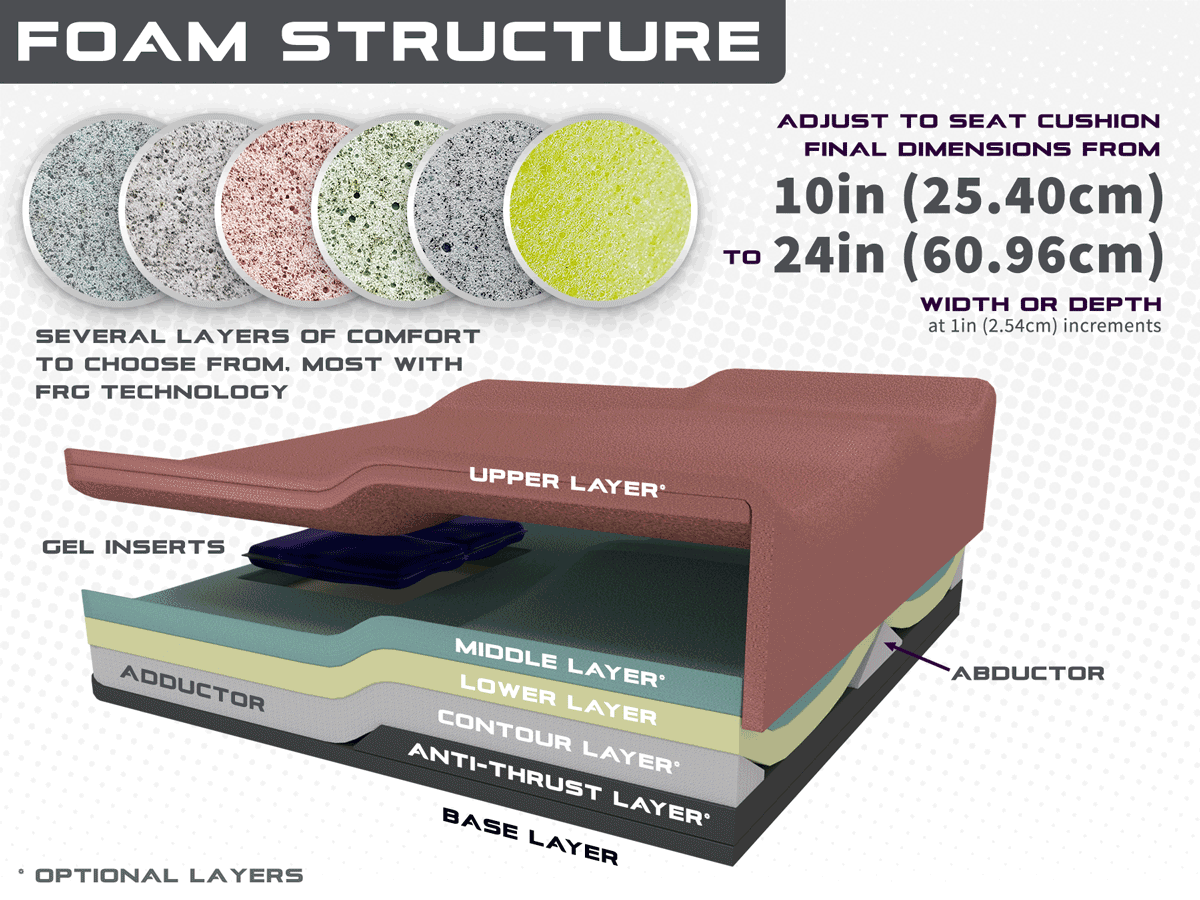 Stealth Custom Seat Cushion Stealth Products, LLC.