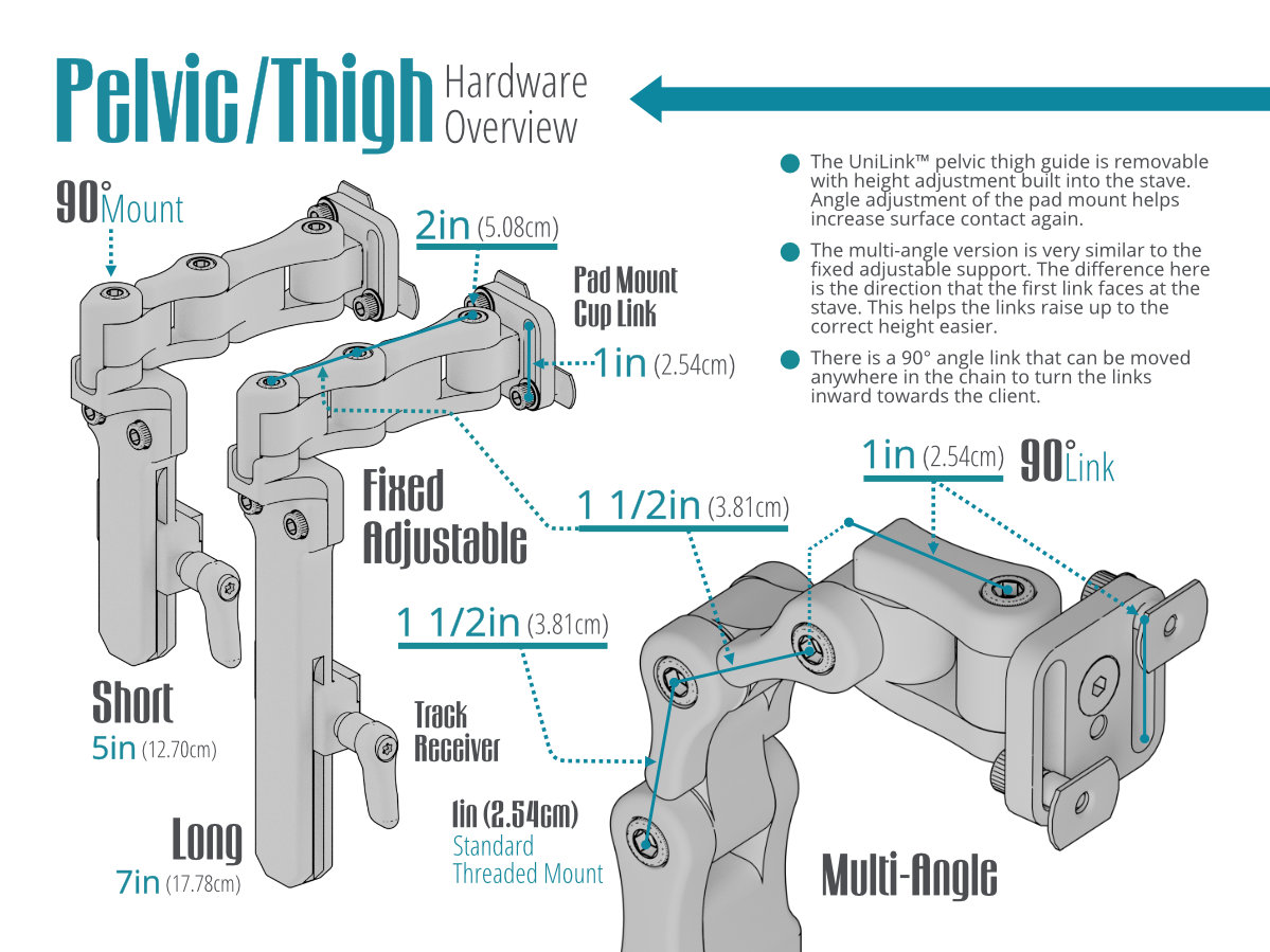 Removable Adjustable Hardware Configurations