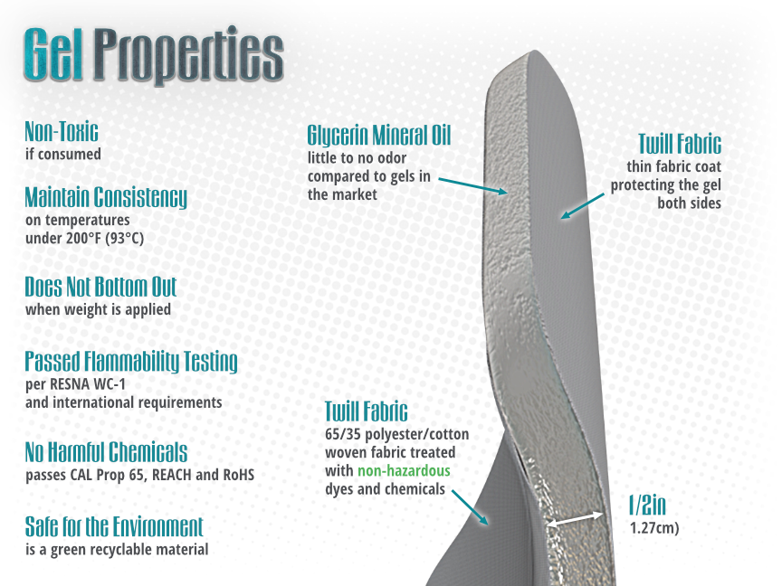 Gel option uses a pass tested non-harmful chemicals gel pad