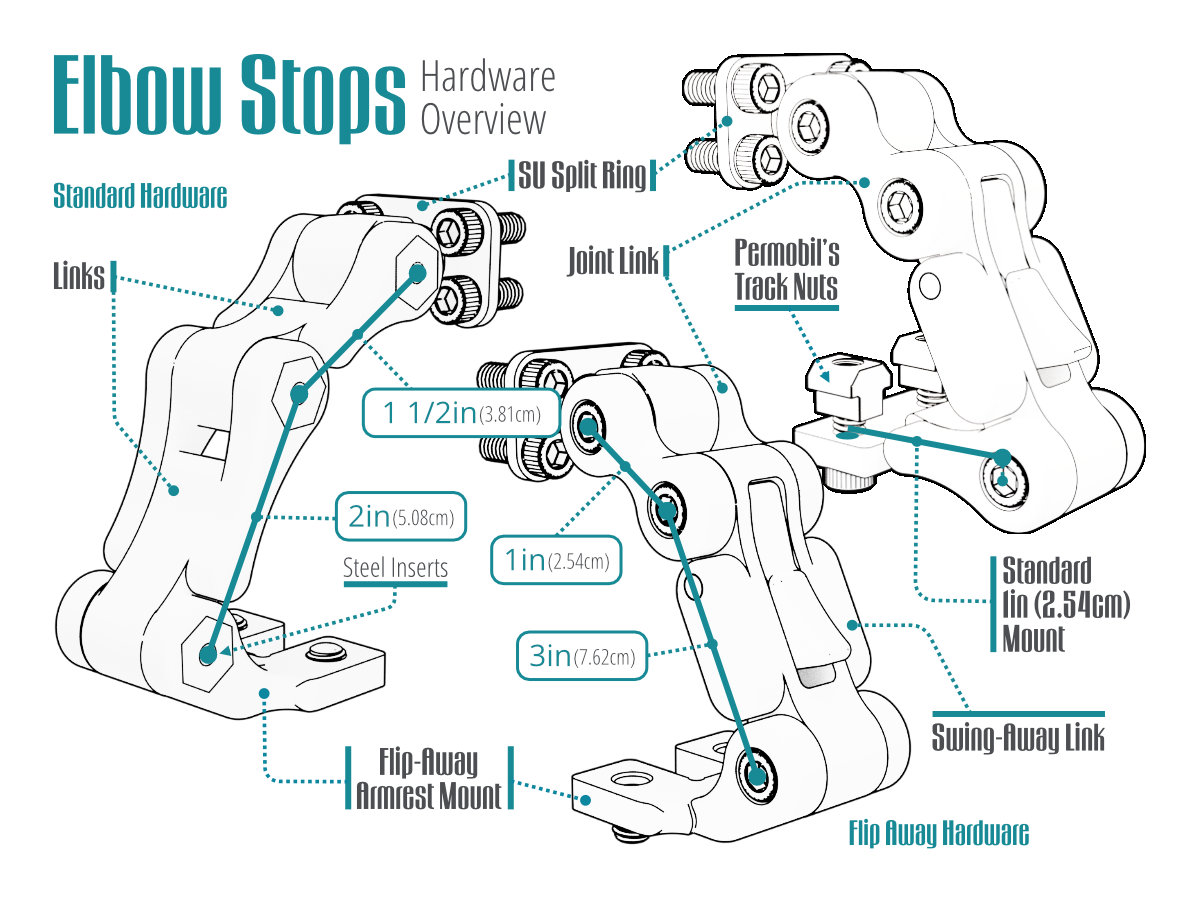 Elbow Stop hardware is mostly made of anodized aluminum but link joints have steel insert to give 4 times the strength from its predecessor TWB series
