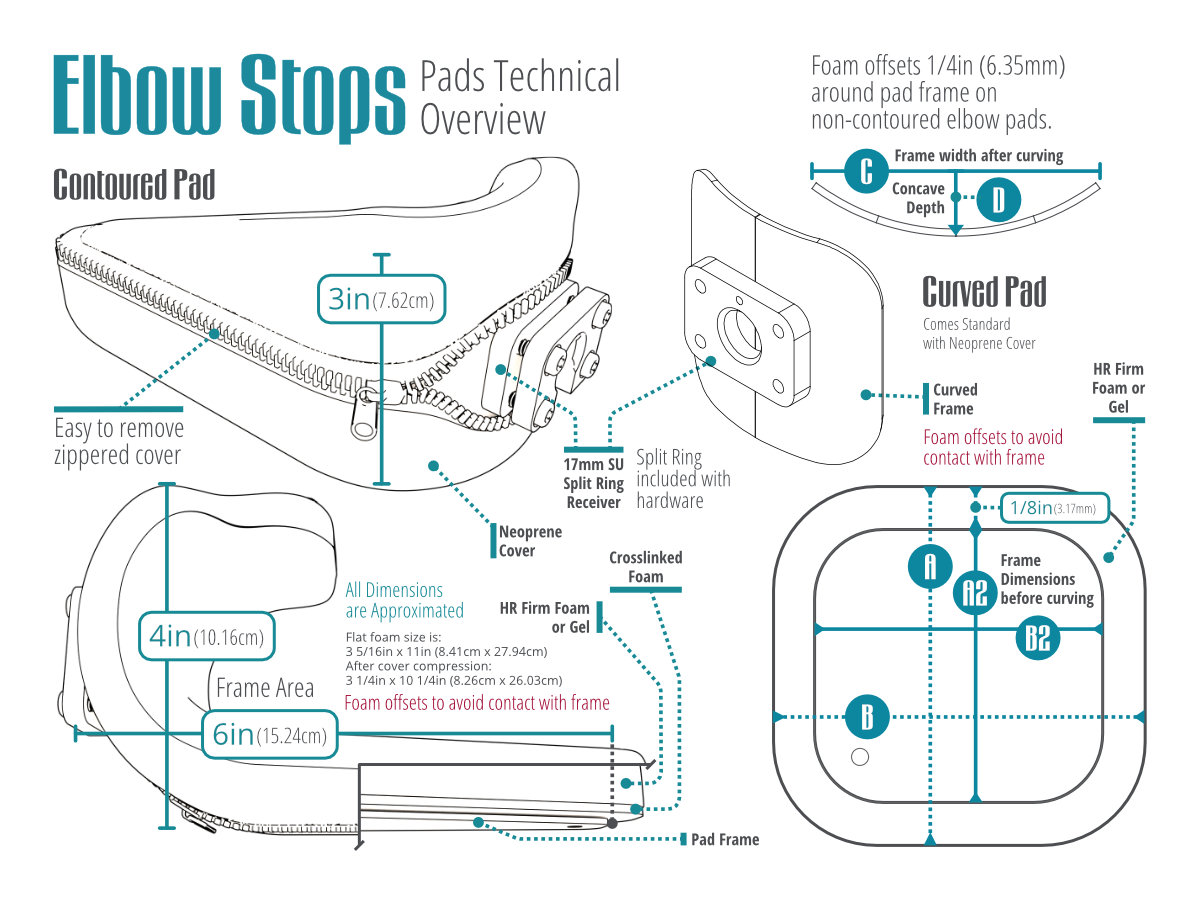 Pad dimensions specifications